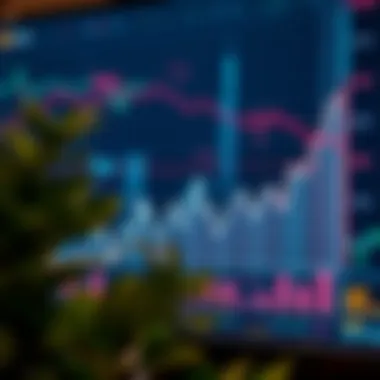 Trends in Dubai Real Estate Market Graph depicting trends in Dubai's real estate market